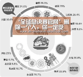 全球总决赛官网